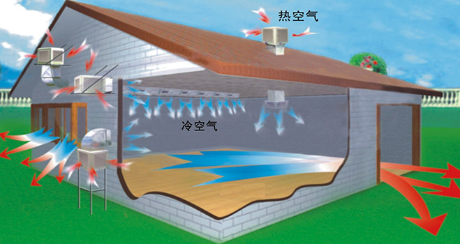 東莞環(huán)?？照{(diào)銷售